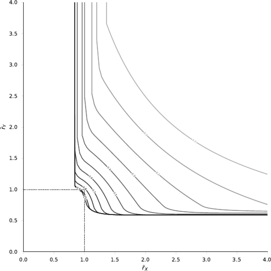 DMP (2026) Figure 1, right panel