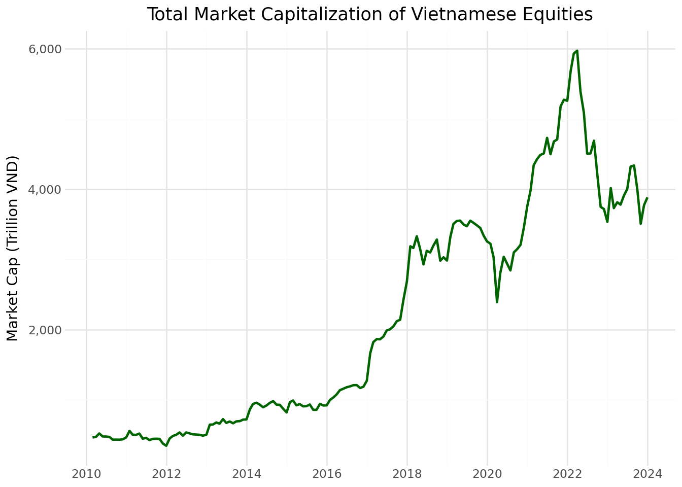Line chart showing total market capitalization growth.